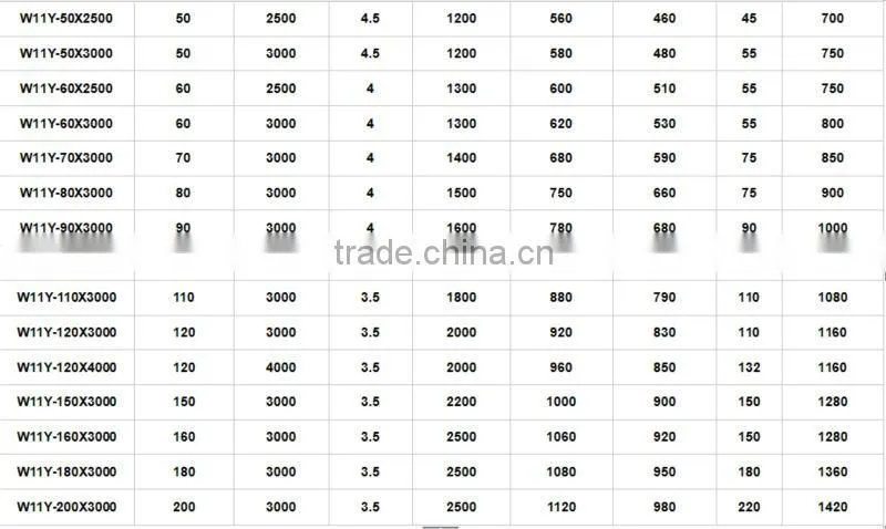China top sale W11Y series Hydraulic rolling machine