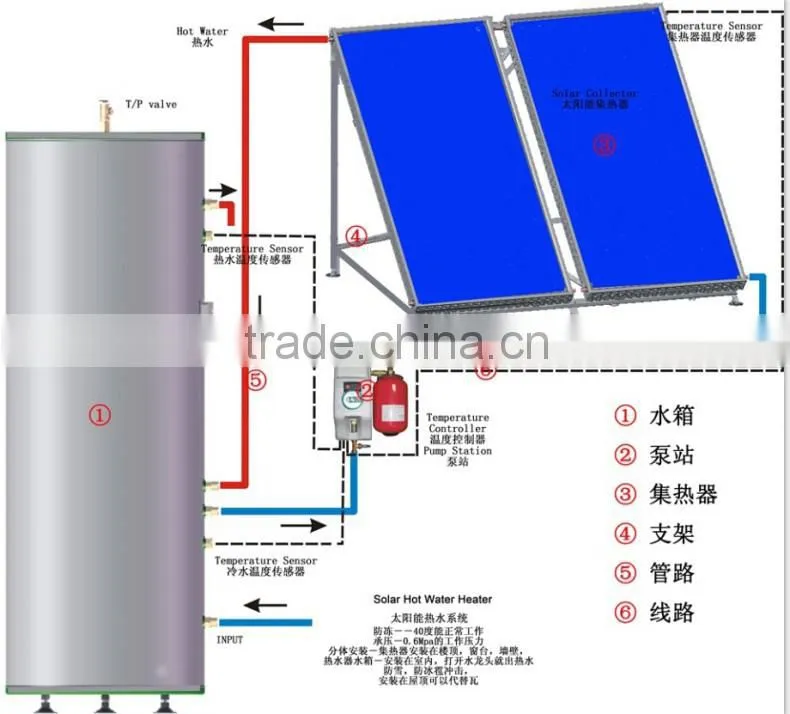 solar panel hot water system for household, hotel, school, chermical use