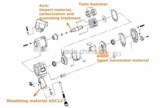 ZM-760 3/4" inch air impact wrench ratchet wrench spanner cheap china tools compared to japan air tools