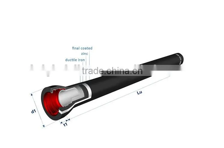 ductile iron pipe DN1000