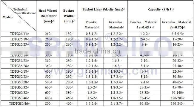 Bucket Elevator Chain Used for Special Materials Lifting ISO CE SGS Certified
