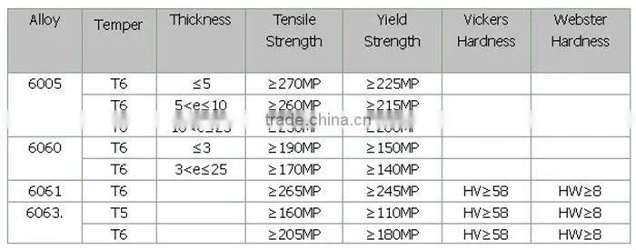 hot sale wooden grain aluminum profiles for cupboard