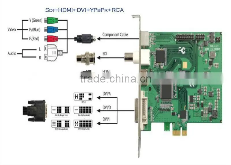 Frame Grabbers HD Pci Express Jpeg Frame Grabber HDCA01