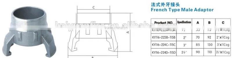 Manufacture sale french fire hose coupling