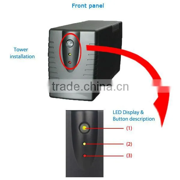 Household Microprocessor control LED UPS (Braver LED)