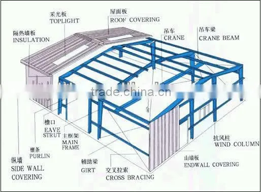 new building construction company