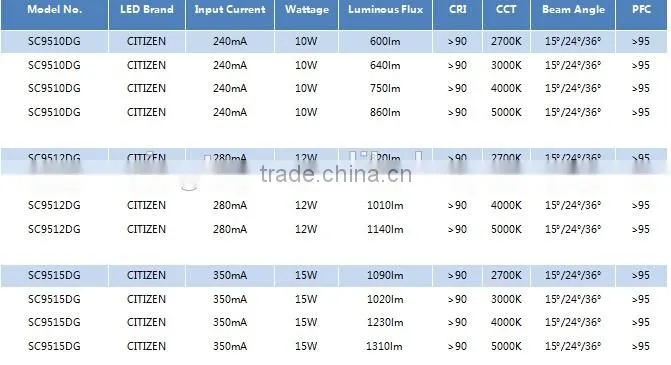 square cob led spot ceiling light 15W