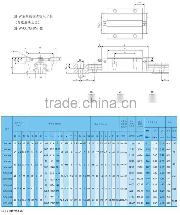 high precesion libear guideway with hot sale best quality