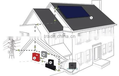 Household grid-tied photovoltaic power generation system