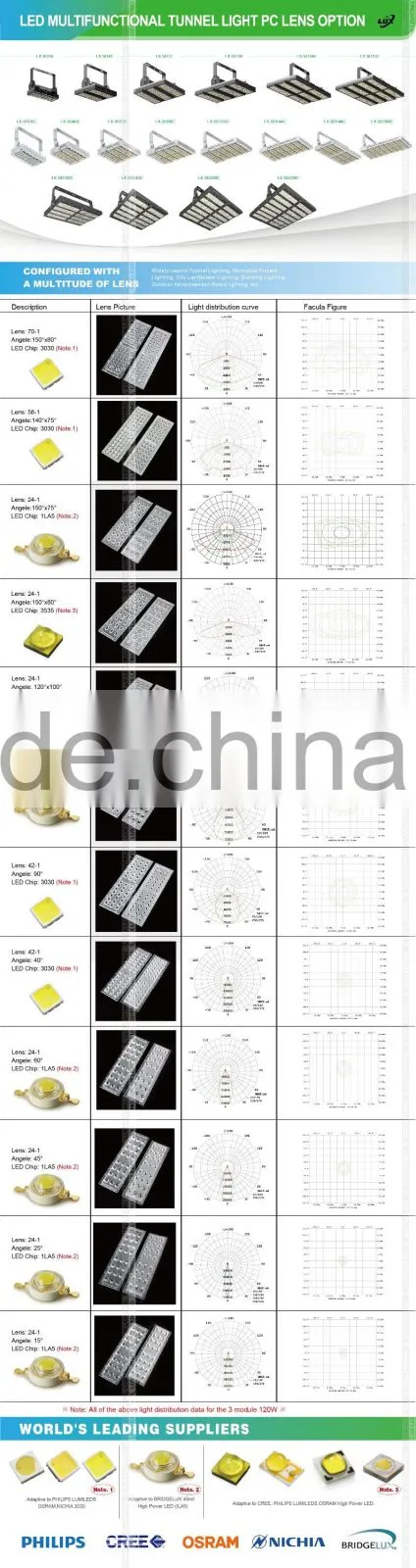 Adjustable Bracket CE Rohs Meanwell Driver 100-140lm/W Different Beam Angle Modular Design 40W Outdoor LED Tunnel Lamp