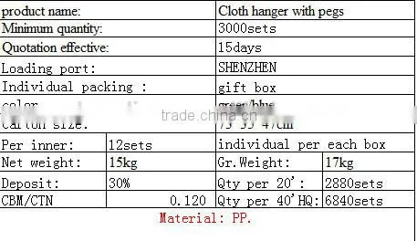 2015 Best prices plastic 3LEVEL house/kitchen hanger