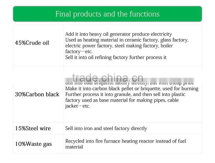30 engineers Plastic convenient bags recycling to oil machine