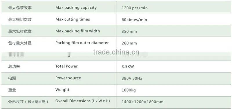 DXDP350 Strip Sachet Packaging Machine