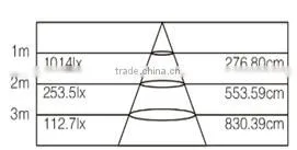 Jizhong High Quality LED Panel Light 600*600mm