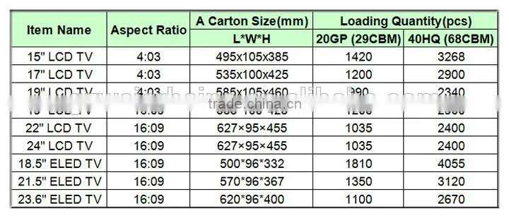 high quality A grade panel big screen outdoor tv