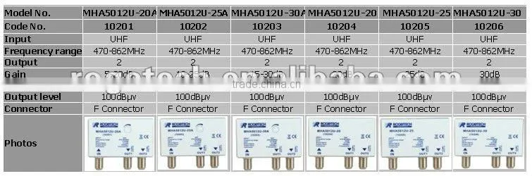 MASTHEAD AMPLIFIER(MHA5014U-20)