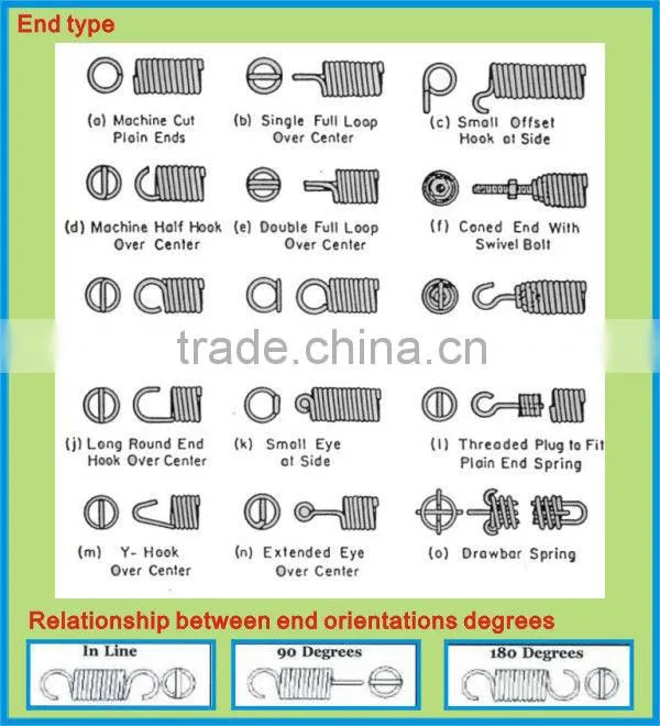 machine strength circular spring
