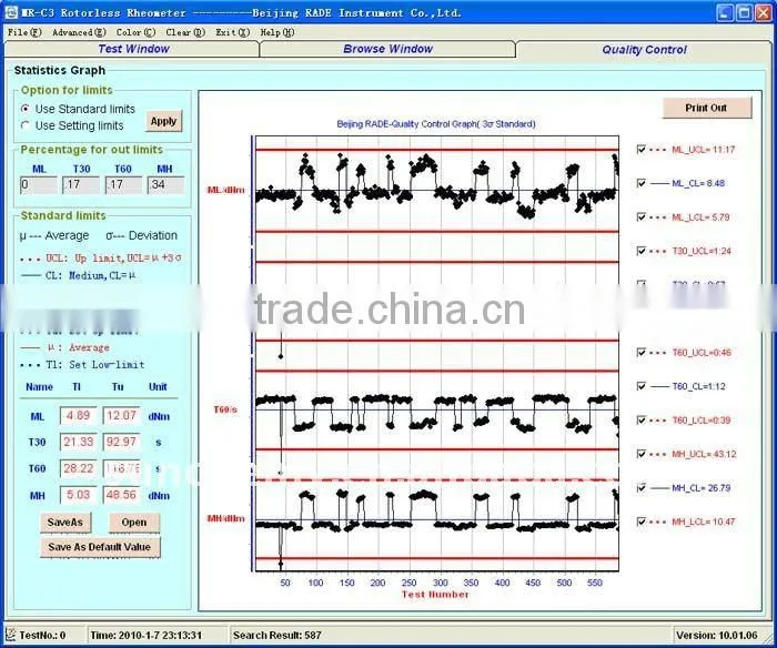 Rubber testing rheometer machine