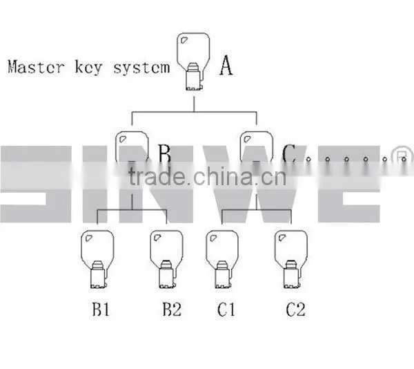 high security tubular lock cylinder push locks for the lock