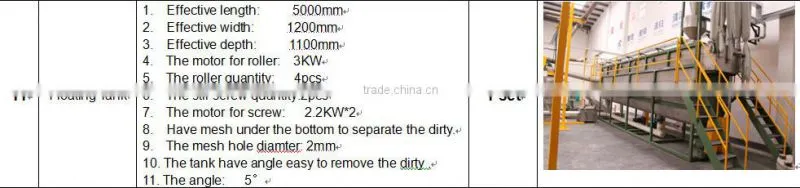 2000kg/h PET bottle high quality recyling line