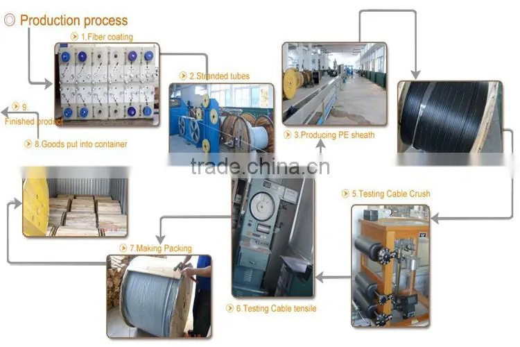 Hot Sale Factory supply High quality 36 core single mode Steel Armored Submarine Fiber Cable