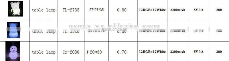 16 colors change rechargeable remote control mini Home Decoration Table Lamp with remote control
