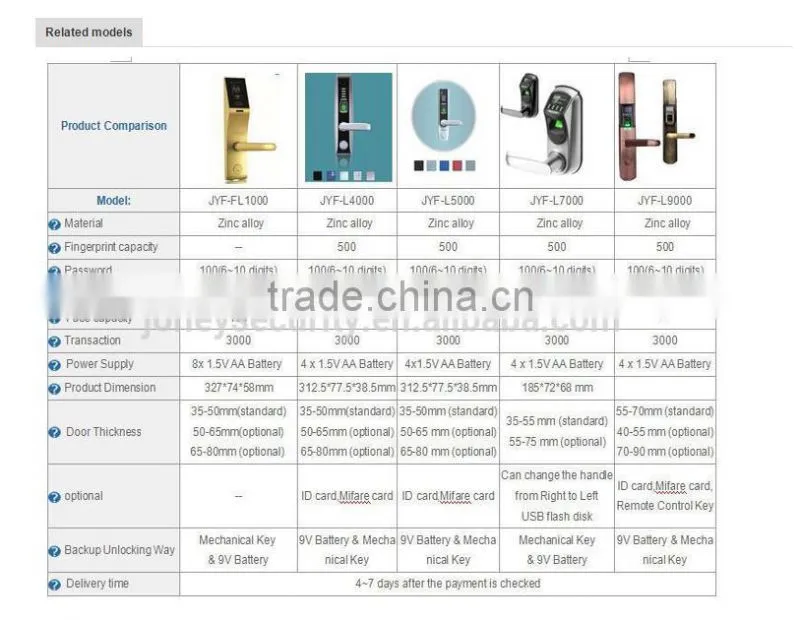 hotel door lock system price self locking door lock with remote control optional