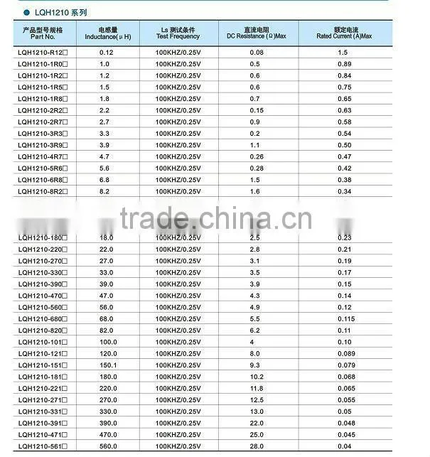 LQH Series Power Inductor