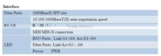 IP40 protection 6 port 10/100/1000Mbps Full Gigabit Unmanaged Industrial Ethernet Switch i506A