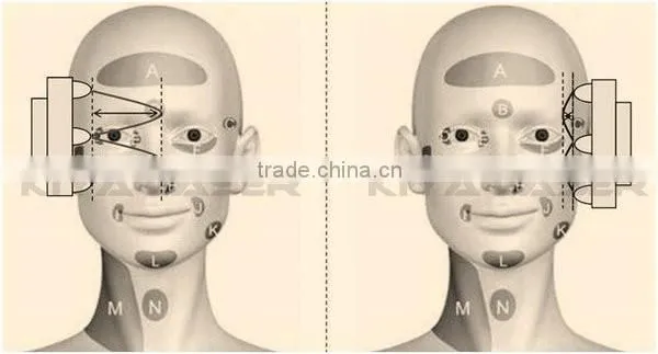 ultrasound cavitation slimming gel for cavitation