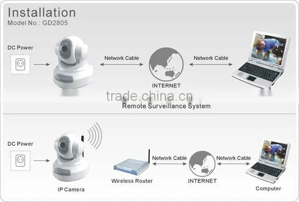 Good price network camera (GD2805) in stock