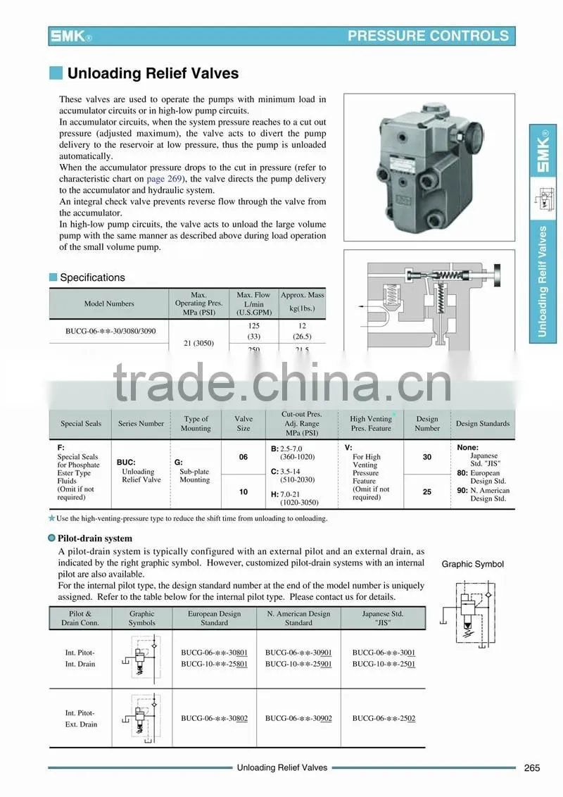 yuken type hydraulic BUCG-06-B-30 Unloading Relief Valves