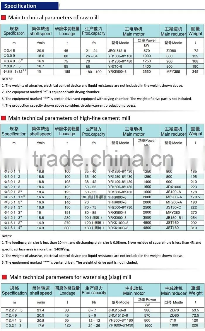 Ultrafine limestone mine ball mill, limestone mine mill machine