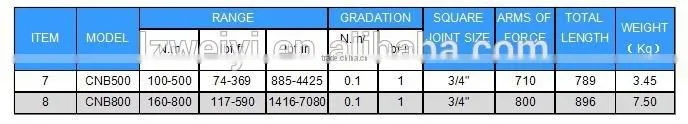 CNB SERIES OF DIGITAL TORQUE WRENCH