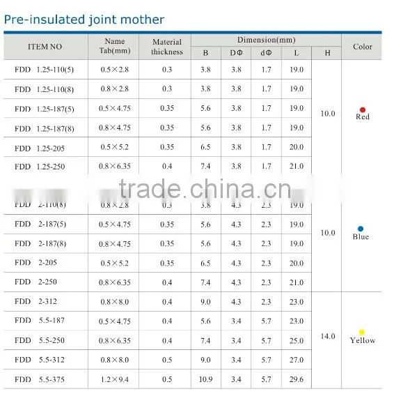 HEIGHT Pre-insulated joint mother/terminal kit factory price