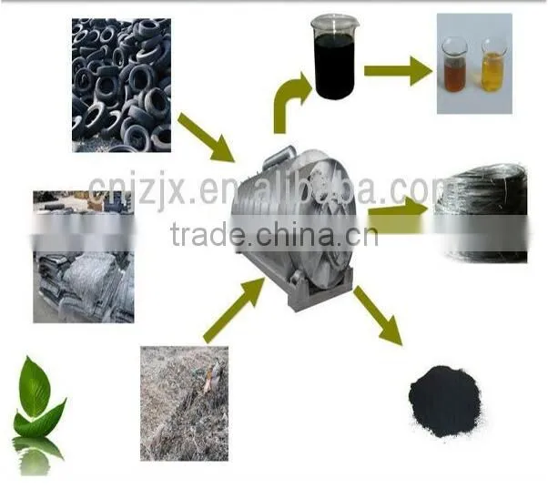 Best Quality High Speed Waste Plastic Recycling Machine
