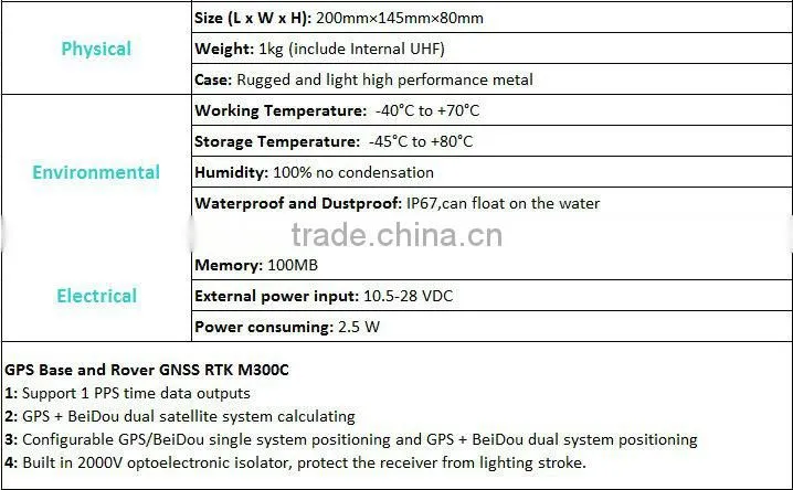 M300C GPS RTK GNSS