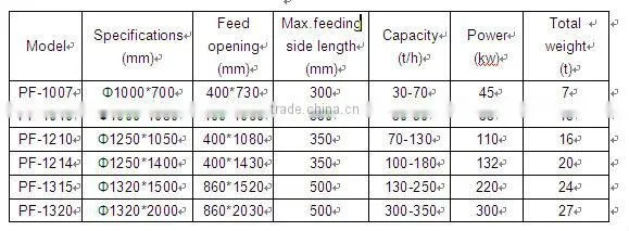Good Quality New Design impact mobile jaw crusher