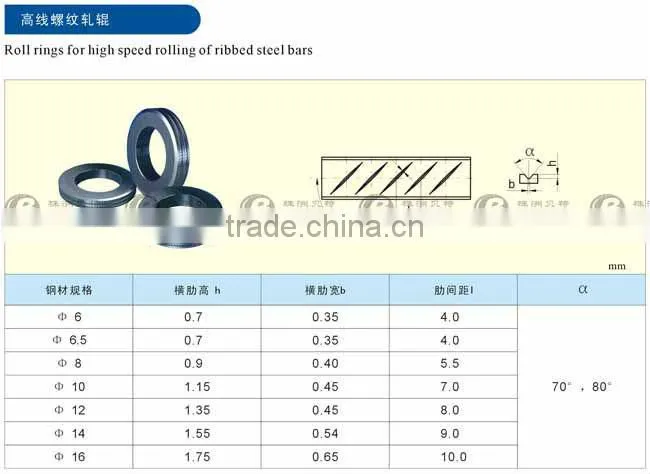 sintered carbide roller