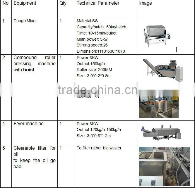 CY Automatic Rice Snacks Maker