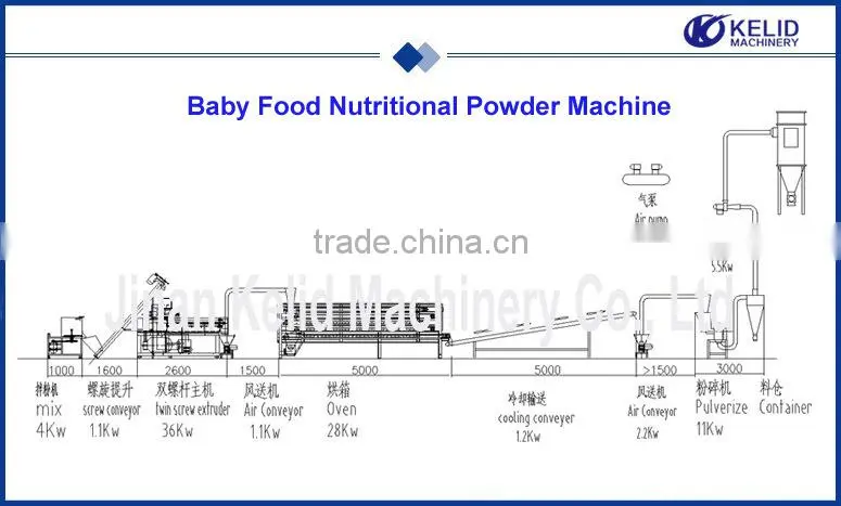 2015 New Products Automatic Nutritional Powder Processing Line