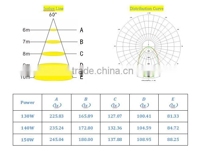 MCLED MF03-130-140W aluminum best selling products COB Bridgelux LED gas atation lighting Explosion Proof light ATEX