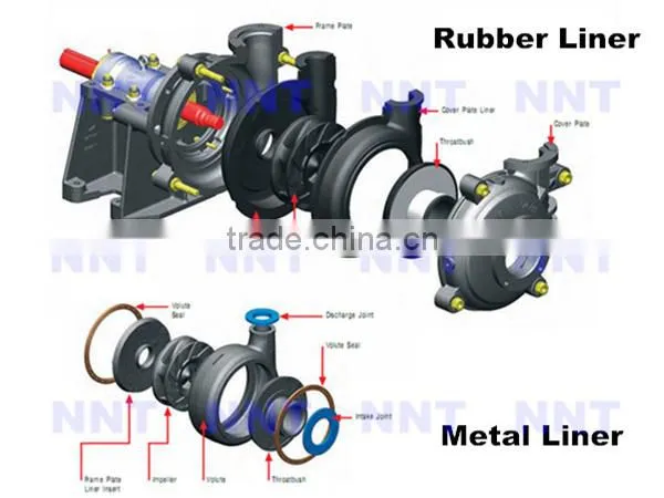Duplex Stainless Steel Slurry Pump Impeller