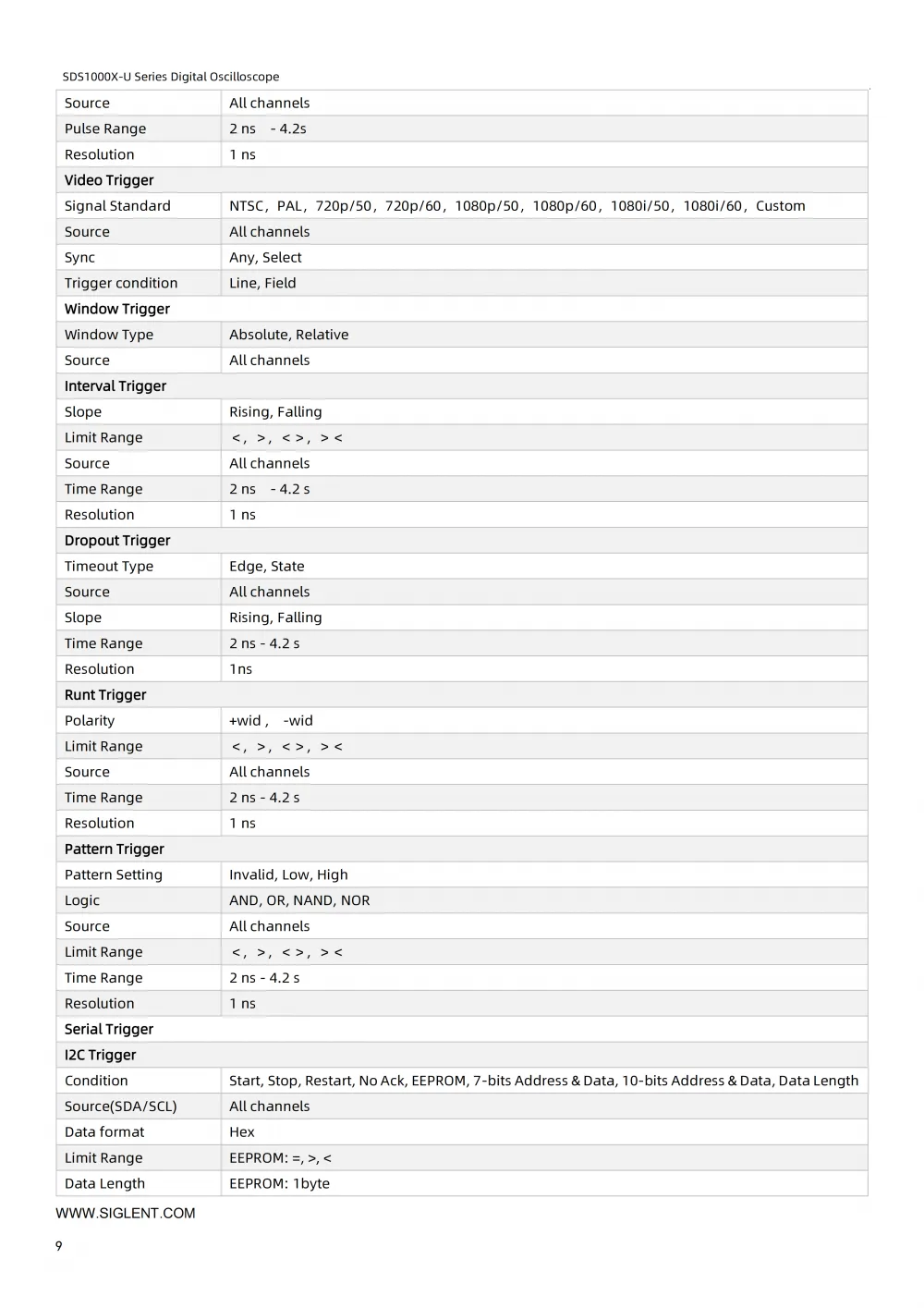 10SDS1000X-U_DataSheet_DS010AH-E01A_10