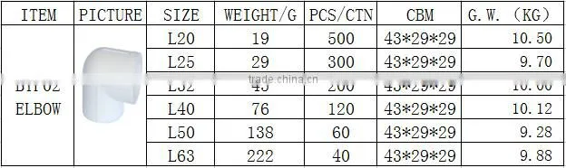 BOYAN plastic pipe fitting for irrigation white PPR 90 degree elbow