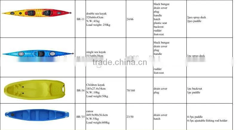kayak / fishing kayak / kayak with pedals