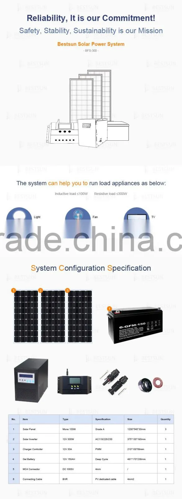 6W Polycrystal Solar Panel Factory Offer 2W-300W Mono Poly Solar Panel