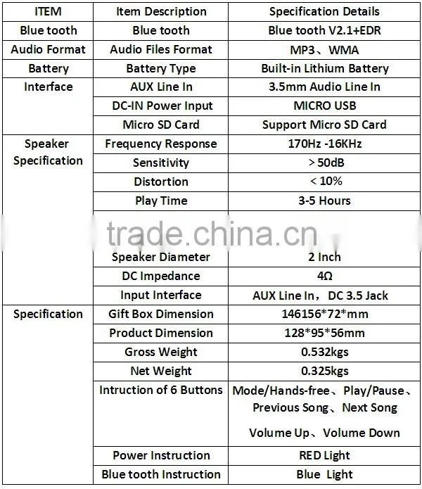 2014 Factory Wholesale New Style Mini Wireless Bluetooth Speaker for Mobile Phone TF Card Speaker