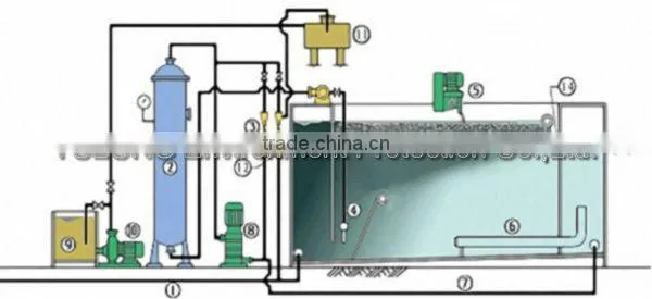Integrated plant for sewage treatment