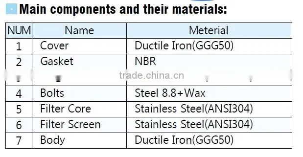DIN3202 F1 PN25 Ductile iron flanged Y type Strainer DN400